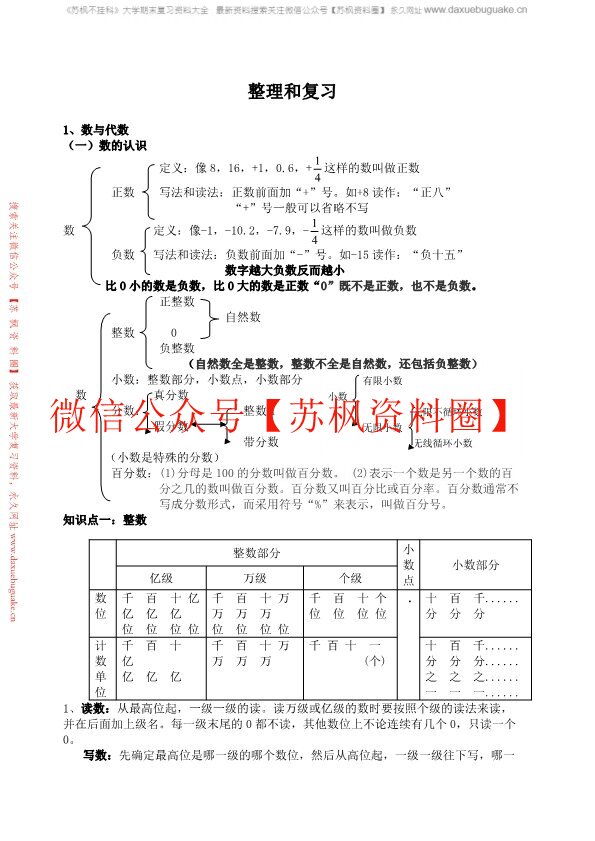 近世代数